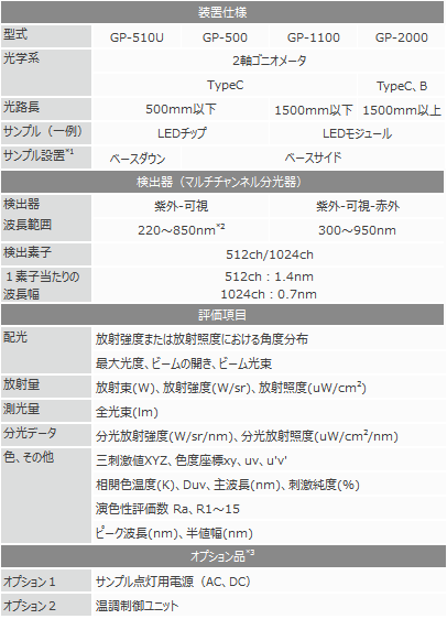 紫外分光配光测定システムの仕様